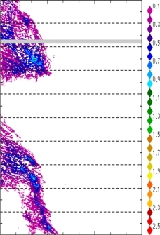 zonal avg rainfall rate 115-78W