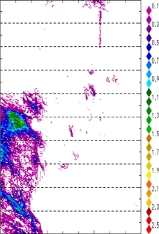 zonal avg rainfall rate 115-78W