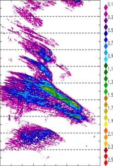 zonal avg rainfall rate 115-78W