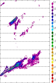 zonal avg rainfall rate 115-78W