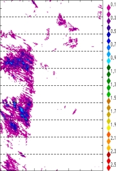zonal avg rainfall rate 115-78W