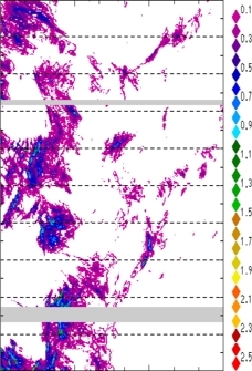 zonal avg rainfall rate 115-78W