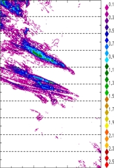 zonal avg rainfall rate 115-78W