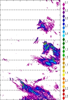 zonal avg rainfall rate 115-78W