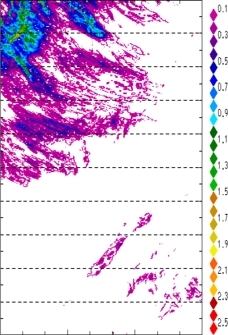 zonal avg rainfall rate 115-78W