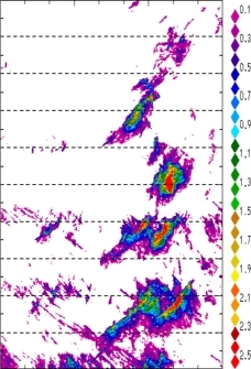 zonal avg rainfall rate 115-78W