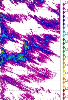zonal avg rainfall rate 115-78W