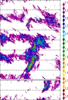 zonal avg rainfall rate 115-78W