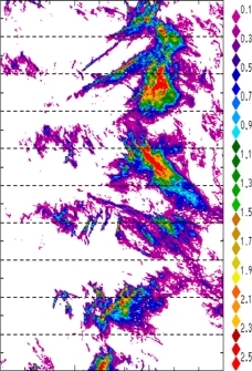 zonal avg rainfall rate 115-78W