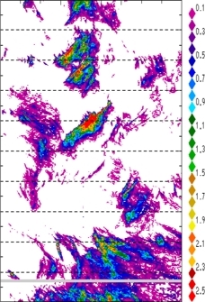 zonal avg rainfall rate 115-78W