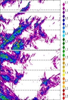 zonal avg rainfall rate 115-78W