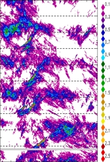 zonal avg rainfall rate 115-78W