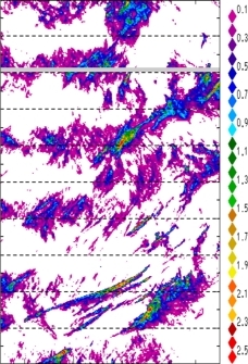 zonal avg rainfall rate 115-78W