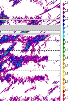 zonal avg rainfall rate 115-78W