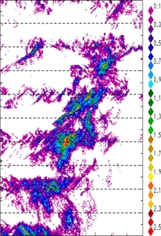 zonal avg rainfall rate 115-78W