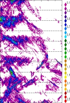 zonal avg rainfall rate 115-78W