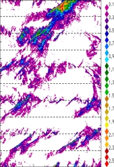 zonal avg rainfall rate 115-78W