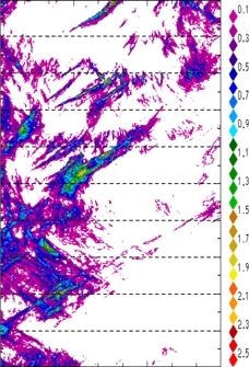 zonal avg rainfall rate 115-78W