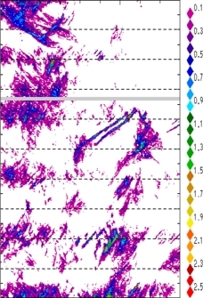 zonal avg rainfall rate 115-78W