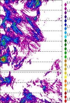 zonal avg rainfall rate 115-78W