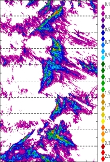 zonal avg rainfall rate 115-78W