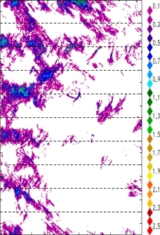 zonal avg rainfall rate 115-78W