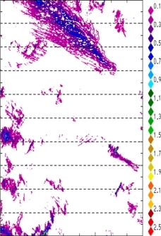 zonal avg rainfall rate 115-78W