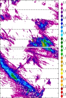 zonal avg rainfall rate 115-78W