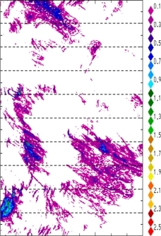 zonal avg rainfall rate 115-78W