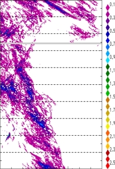 zonal avg rainfall rate 115-78W