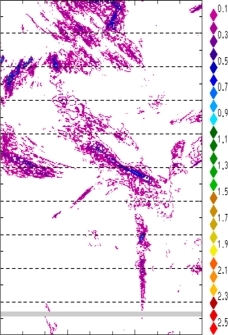 zonal avg rainfall rate 115-78W