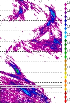 zonal avg rainfall rate 115-78W