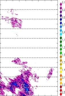 zonal avg rainfall rate 115-78W