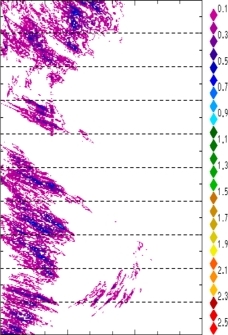 zonal avg rainfall rate 115-78W