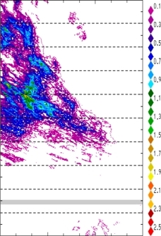 zonal avg rainfall rate 115-78W