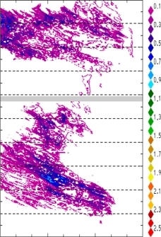 zonal avg rainfall rate 115-78W