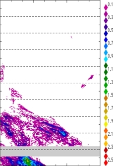 zonal avg rainfall rate 115-78W
