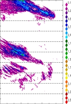 zonal avg rainfall rate 115-78W