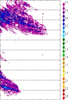 zonal avg rainfall rate 115-78W