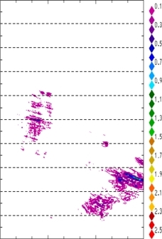 zonal avg rainfall rate 115-78W
