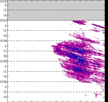 meridional avg rainfall rate (mm/h) 30-48N