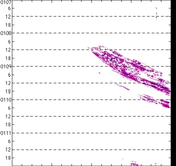 meridional avg rainfall rate (mm/h) 30-48N