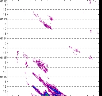 meridional avg rainfall rate (mm/h) 30-48N