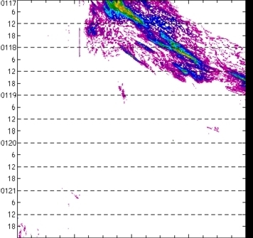 meridional avg rainfall rate (mm/h) 30-48N