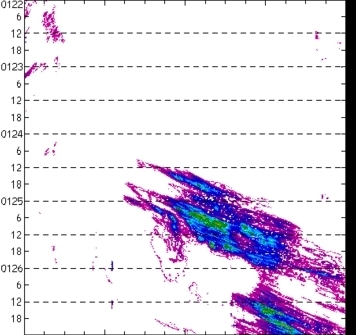 meridional avg rainfall rate (mm/h) 30-48N