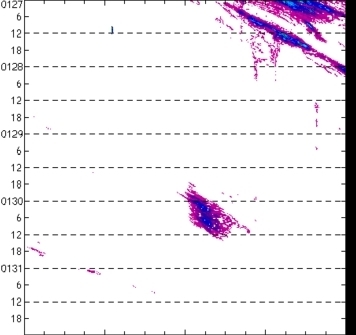 meridional avg rainfall rate (mm/h) 30-48N