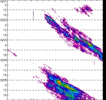 meridional avg rainfall rate (mm/h) 30-48N