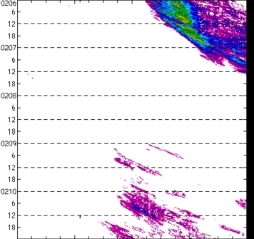 meridional avg rainfall rate (mm/h) 30-48N