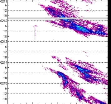 meridional avg rainfall rate (mm/h) 30-48N