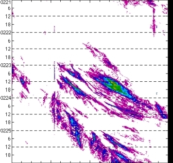 meridional avg rainfall rate (mm/h) 30-48N